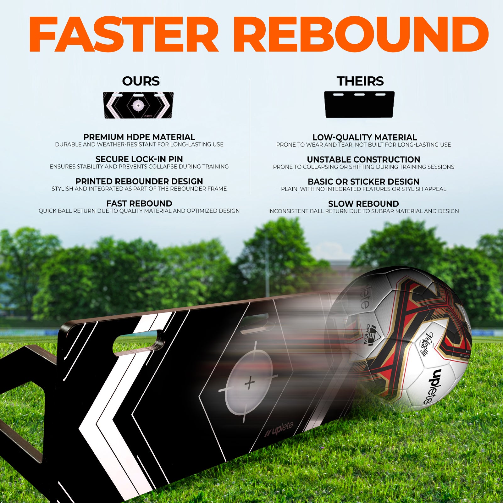 Uplete Portable Soccer Rebounder Board – Dual Angle Training Wall for Passing & Shooting - 32x12-Inch Surface