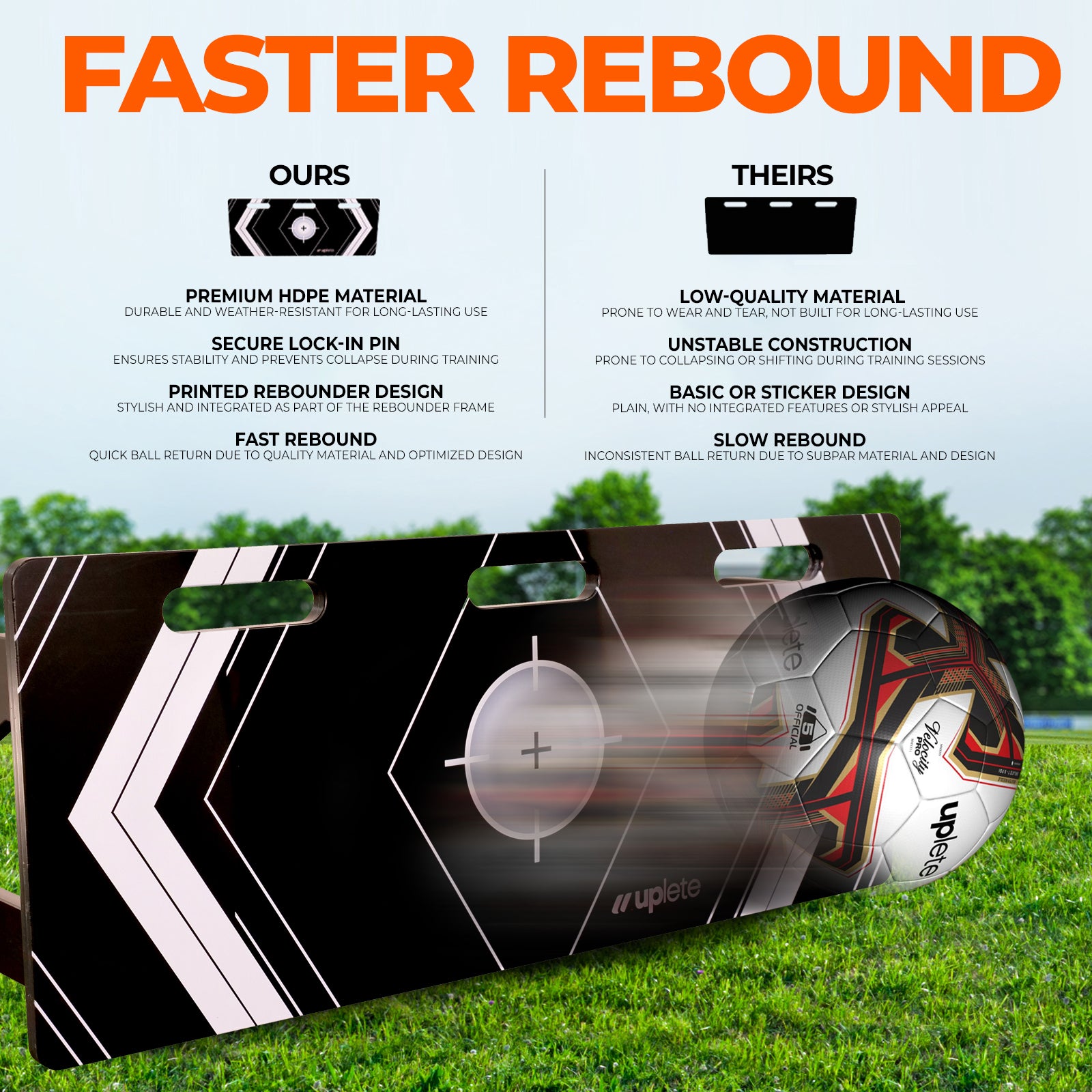 Uplete Portable Soccer Rebounder Board – Dual Angle Training Wall for Passing & Shooting - 40x16-Inch Surface